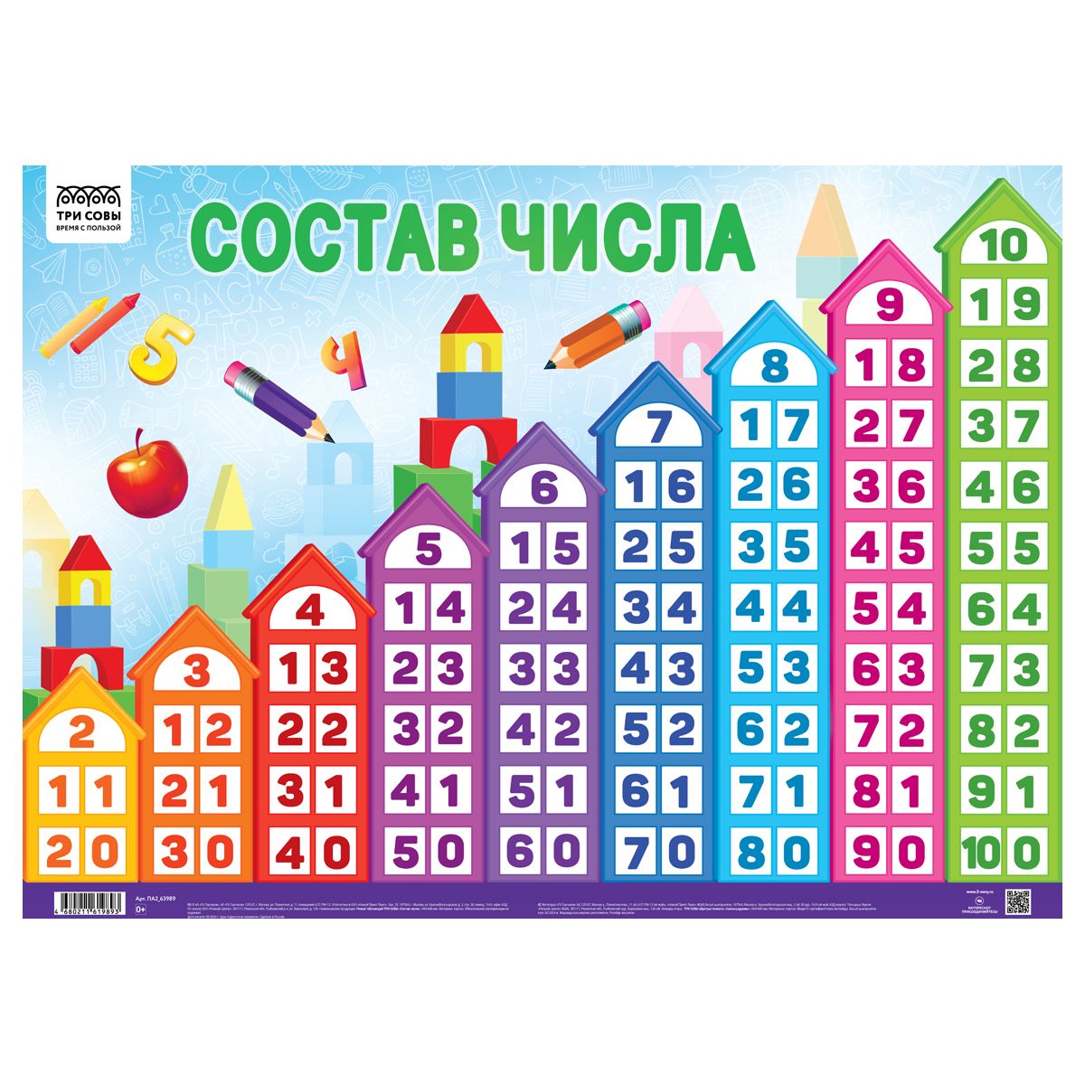 Плакат обучающий ТРИ СОВЫ "Состав числа", 440*600мм РОССИЯ ТРИ СОВЫ_Издательство ТРИ СОВЫ_Издательство  ТНВЭД 4911990000